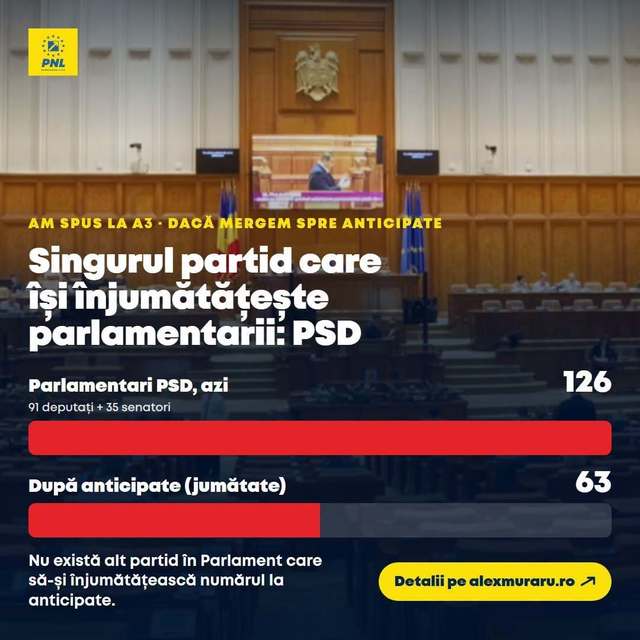 Alexandru Muraru (PNL) avertizează: PSD se poate prăbuși în cazul unor alegeri anticipate