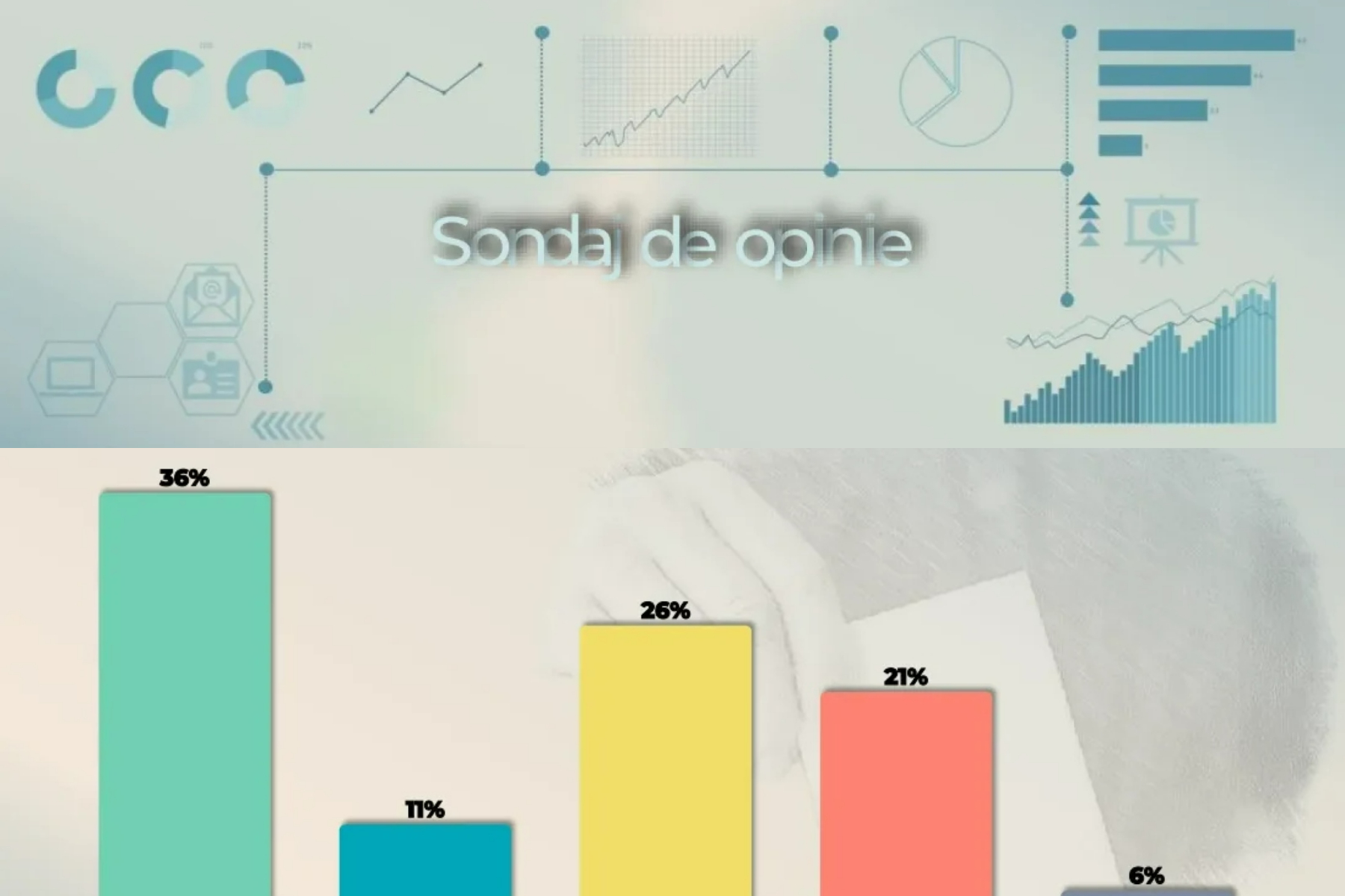 Sondaj CURS: AUR conduce în preferințele electorale, în timp ce PNL și USR înregistrează scăderi