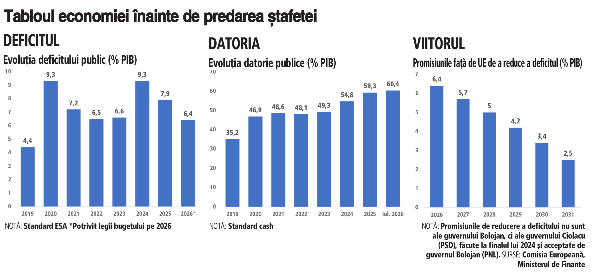Nicușor Dan ar putea anunța astăzi numele viitorului prim-ministru propus
