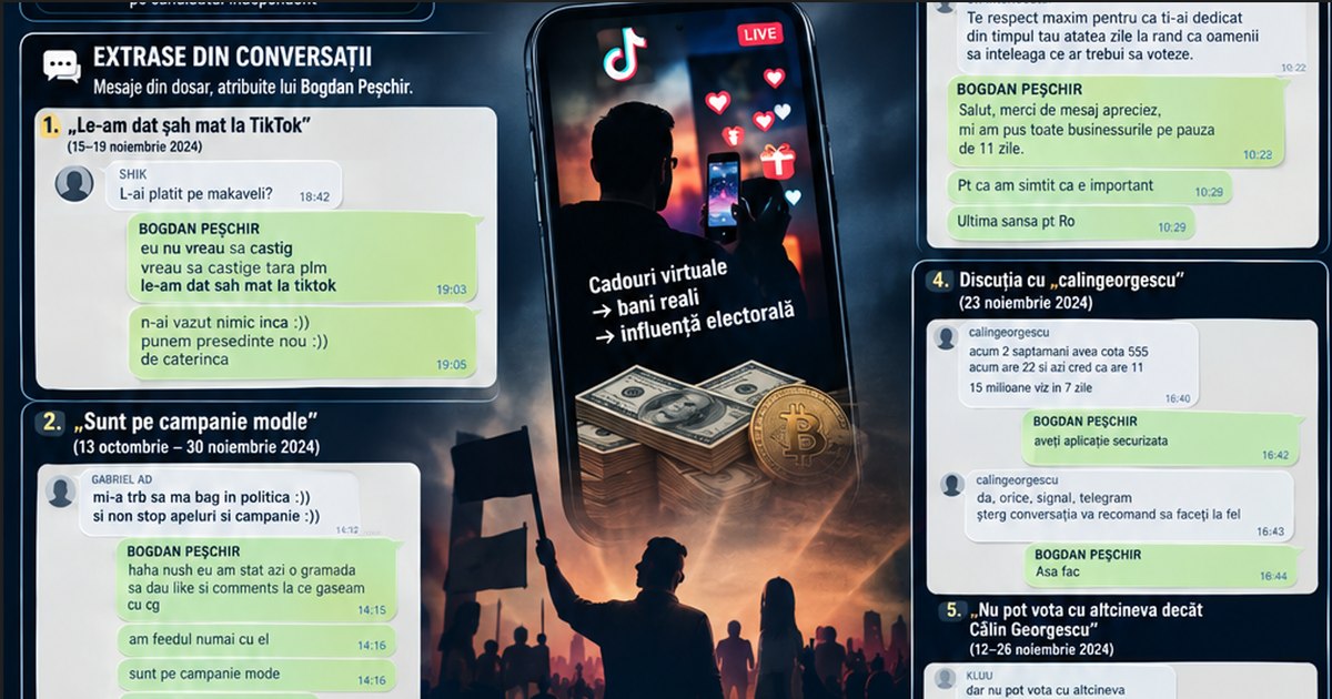 Dosarul „regele TikTok”: Bogdan Peșchir ar fi oferit aproape un milion de dolari pentru Călin Georgescu
